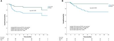 Predictive factors for relapse in triple-negative breast cancer patients without pathological complete response after neoadjuvant chemotherapy